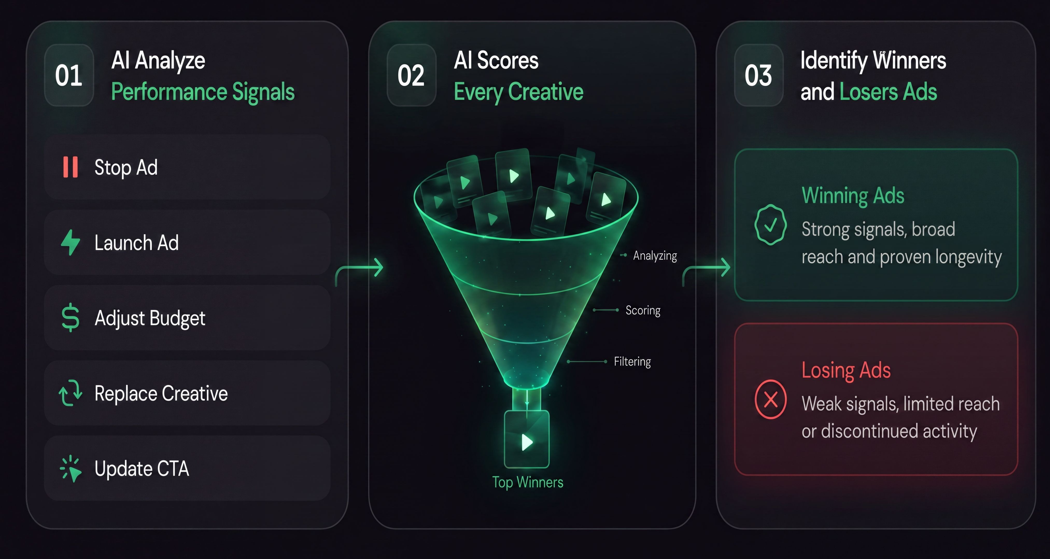 KreatorAI lead generation and customer support platform dashboard