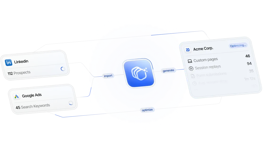 GenPage workflow — import, generate, track